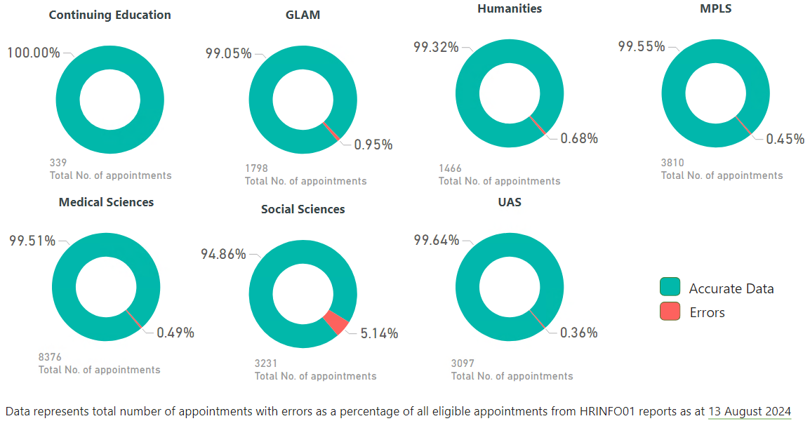 HESA completeness visual 13 Aug