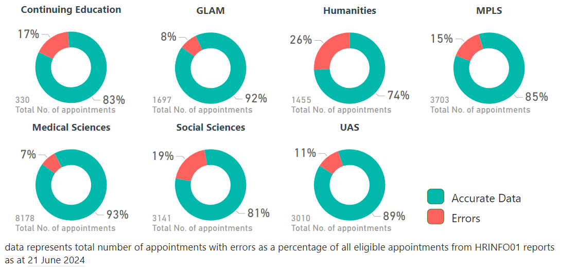 HESA statistics by division visual 21 June