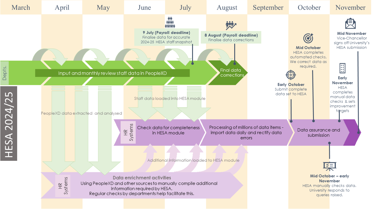 HESSA overview and timelines 2024