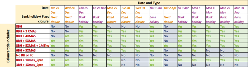 2025 26 bank holidays and fixed closure dates